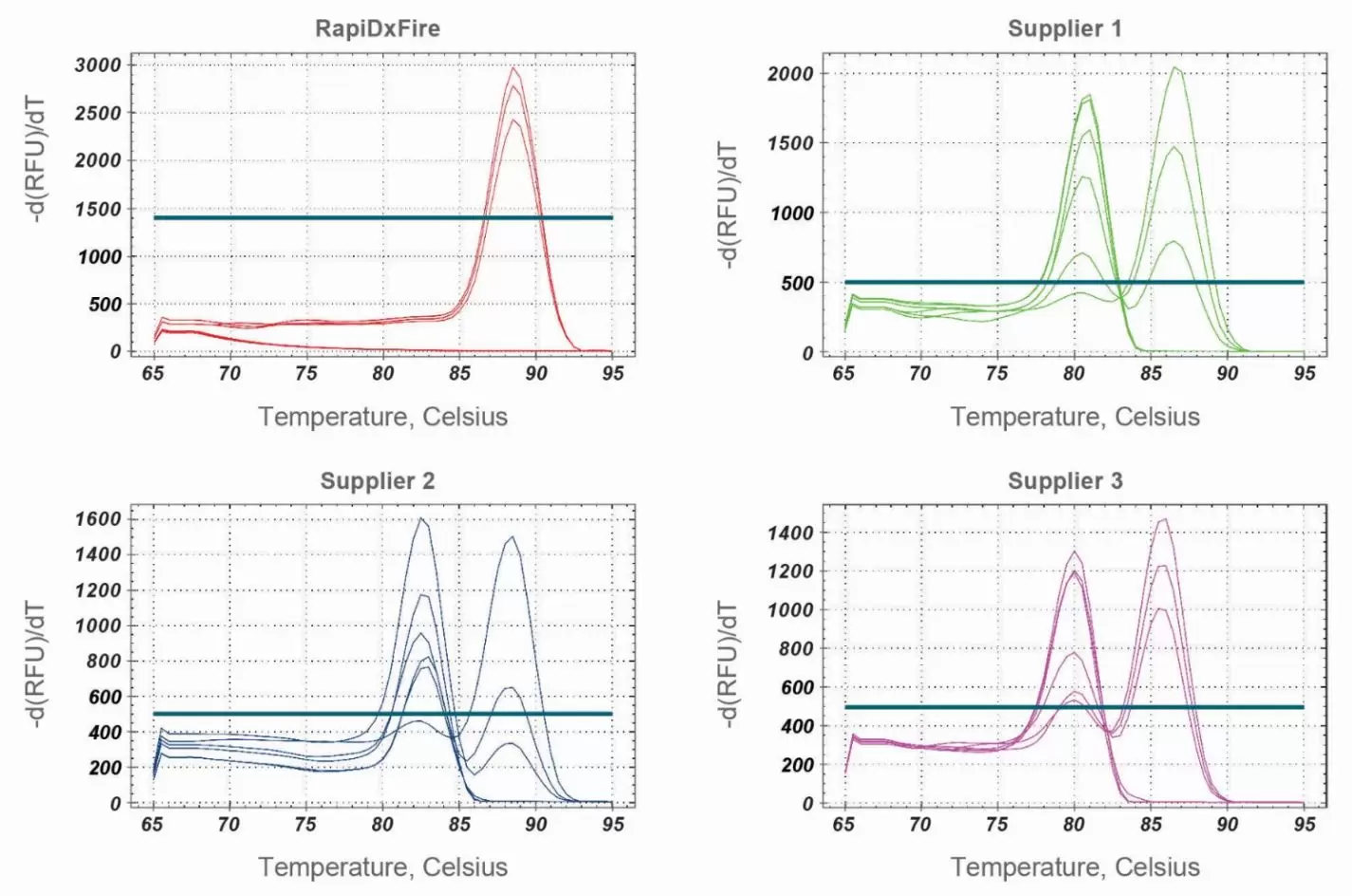 Rapidxfire Taq Polymerase Vs Other Suppliers
