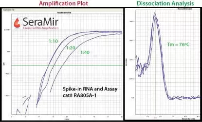 Seramir Spike In Control Qpcr