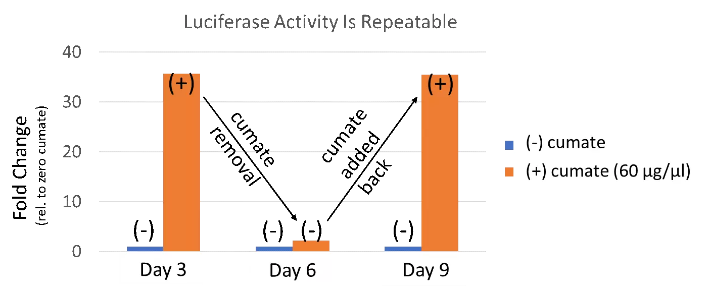 Sparq2 Supporting Data 4