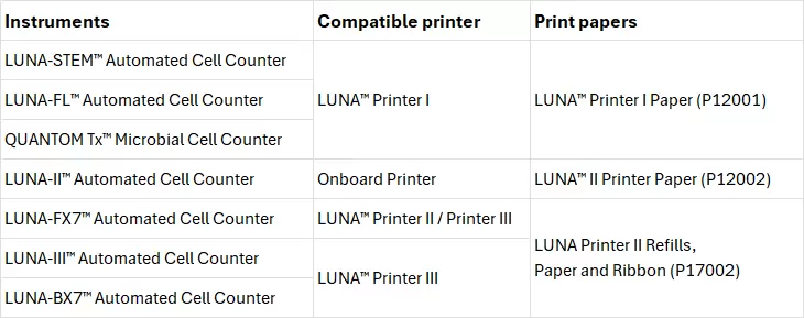 Table Luna Printer Paper Selection V30.3.26