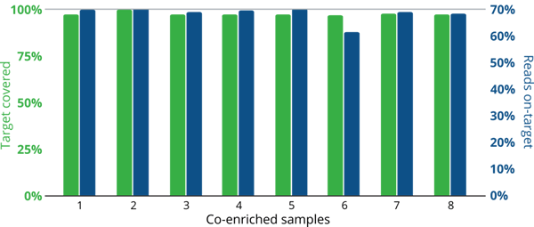 Wheatexome Coveragegraph 600)